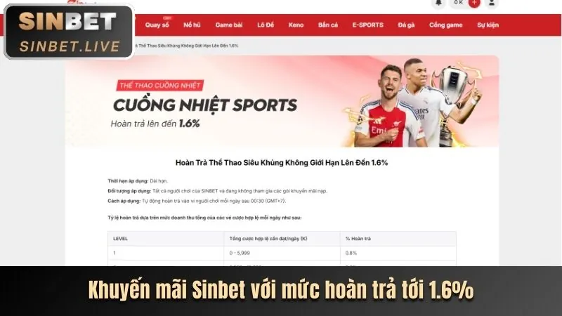 Khuyến mãi đặc biệt theo sự kiện